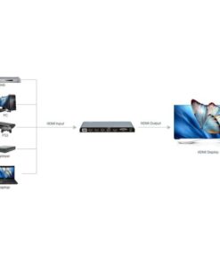 Switch HDMI2.0 5 IN 1 OUT con Telecomando 4K UHD 3D