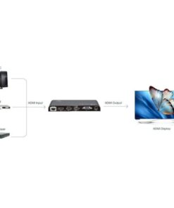 Switch HDMI2.0 a 3 porte 4K UHD 3D con RS232 e Telecomando