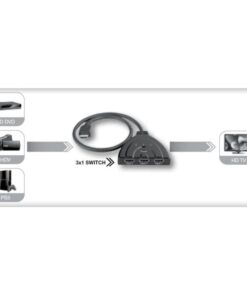 Switch HMDI 3 IN 1 OUT Full HD 1080p 3D