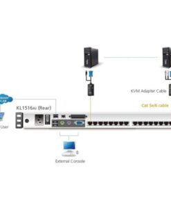 Switch KVM Cat.5E/6 Over IP a 16 porte con LCD 17'' Dual Rail, KL1516AIM
