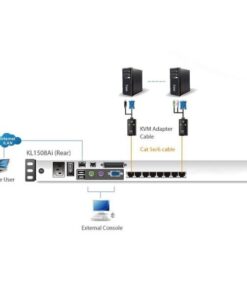 Switch KVM Cat.5E/6 Over IP a 8 porte con LCD 17'' Dual Rail, KL1508AIM