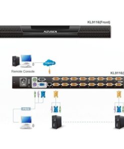 Switch KVM Over IP 16 porte LCD 17'' USB-PS2 Dual Rail, KL9116M