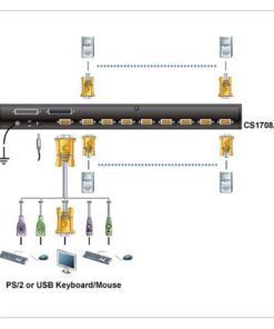 Switch KVM PS2-USB VGA 8-porte con porta Daisy-Chain e USB, CS1708A