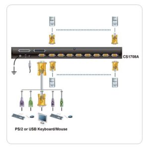 Switch KVM PS2-USB VGA 8-porte con porta Daisy-Chain e USB, CS1708A