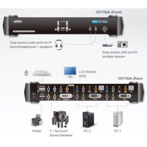 Switch KVM USB DVI Dual Link a 2 porte con audio e hub USB, CS1782A