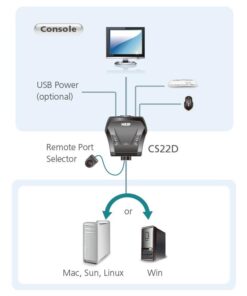 Switch KVM USB DVI a 2 Porte, CS22D