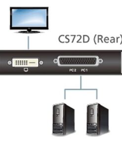 Switch KVM USB DVI a 2 Porte, CS72D