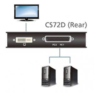 Switch KVM USB DVI a 2 Porte, CS72D