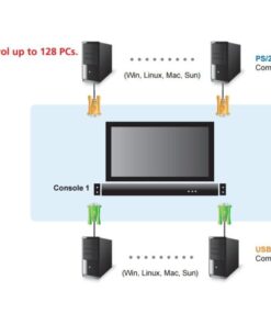 Switch KVM USB-PS2 8 Porte con LCD 19'' da rack 19'', CL1308N