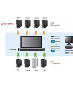 Switch KVM USB-PS2 VGA 16 Porte LCD 19'' e Porta USB Dual Rail, CL5816N