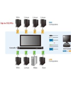 Switch KVM USB-PS2 VGA 16 porte LCD 19'' e porta USB rack 19'', CL5716N