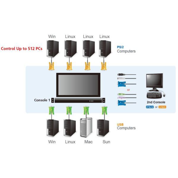 Switch KVM USB-PS2 VGA 16 porte LCD 19'' e porta USB rack 19'', CL5716N