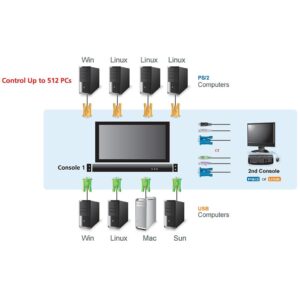 Switch KVM USB-PS2 VGA 8 Porte con LCD 17'' e Porta USB, CL5708M