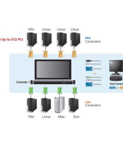 Switch KVM USB-PS2 VGA 8 Porte con LCD 19'' e Porta USB, CL5708N