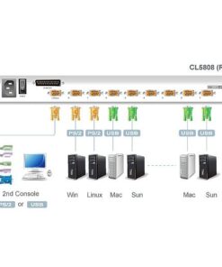 Switch KVM USB-PS2 VGA 8 porte LCD 19'' e porta USB Dual Rail, CL5808N