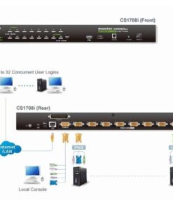 Switch KVM USB-PS2 VGA Over IP 8 Porte con porta USB, CS1708I
