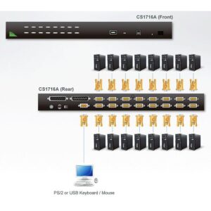 Switch KVM USB-PS2 VGA a 16 porte con USB, CS1716A