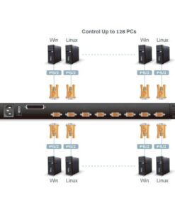 Switch KVM USB-PS2 VGA a 8 porte con schermo LCD 17'', CL1008M