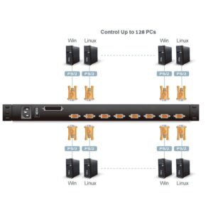 Switch KVM USB-PS2 VGA a 8 porte con schermo LCD 17'', CL1008M