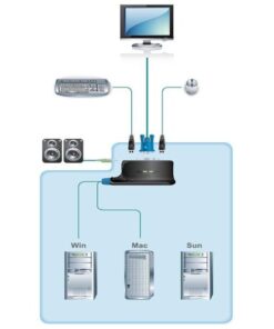 Switch KVM USB VGA a 2 Porte con Audio, CS62US