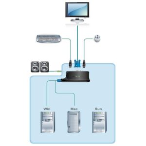 Switch KVM USB VGA a 2 Porte con Audio, CS62US