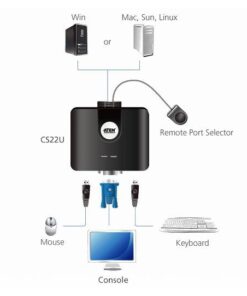 Switch KVM USB VGA a 2 porte, CS22U