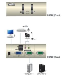 Switch KVM USB a 2 Porte