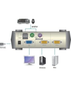 Switch KVM USB/PS2 VGA a 2 porte, CS82U