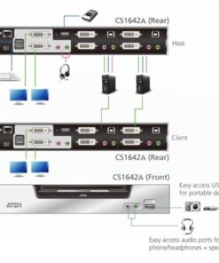 Switch KVMP USB DVI Dual View a 2 porte, CS1642A
