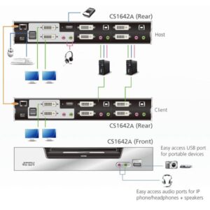 Switch KVMP USB DVI Dual View a 2 porte, CS1642A