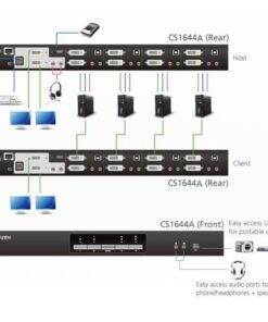 Switch KVMP USB DVI Dual View a 4 porte, CS1644A