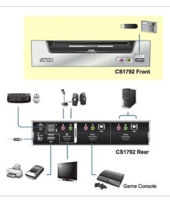 Switch KVMP USB HDMI/audio a 2 porte, CS1792