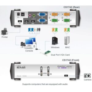 Switch KVMP USB VGA Dual Display 2 porte, CS1742