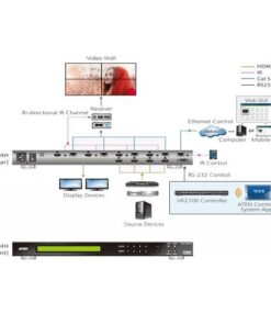 Switch Matrix 4x4 HDMI HDBaseT-Lite, VM3404H