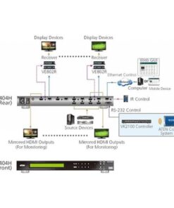 Switch Matrix 4x4 HDMI HDBaseT-Lite, VM3404H