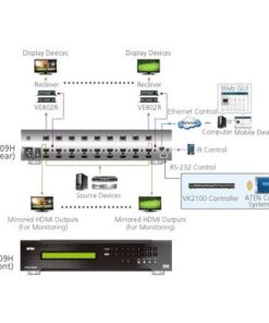 Switch Matrix 9x9 HDMI HDBaseT-Lite, VM3909H