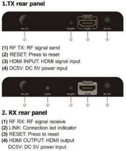 Trasmettitore Extender HDMI fino a 700m su Cavo Coassiale