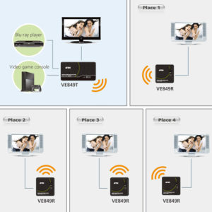 Trasmettitore wireless HDMI Multicast 30m VE849T
