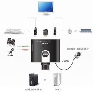 Switch KVM USB HDMI a 2 porte con Audio, CS692