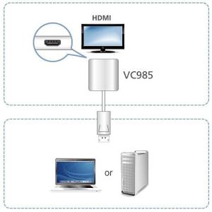 Adattatore da DisplayPort a HDMI, VC985
