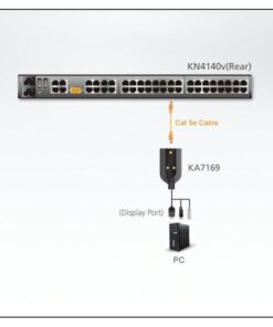 Adattatore KVM USB DisplayPort Virtual Media con supporto Smart Card KA7169