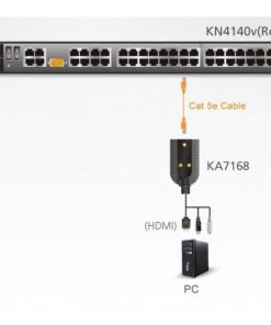Adattatore KVM USB HDMI Virtual Media con supporto Smart Card, KA7168