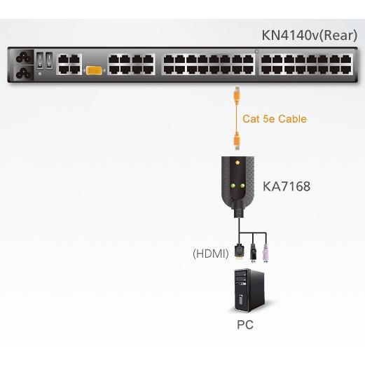 Adattatore KVM USB HDMI Virtual Media con supporto Smart Card, KA7168