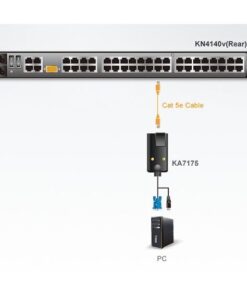Adattatore KVM USB VGA Virtual Media, KA7175