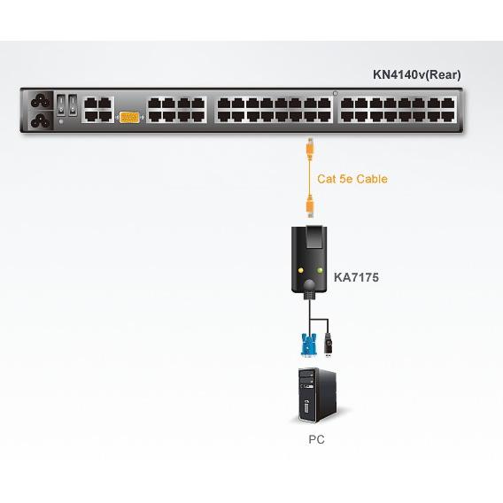 Adattatore KVM USB VGA Virtual Media, KA7175