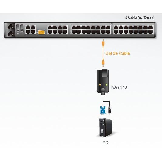 Adattatore KVM USB VGA con Supporto Video Composito, KA7170