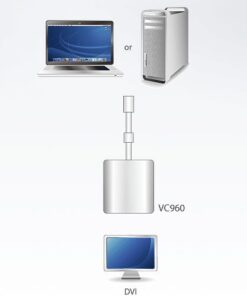 Adattatore Mini DisplayPort (Thunderbolt) a DVI, VC960