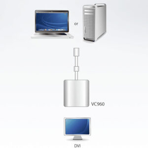 Adattatore Mini DisplayPort (Thunderbolt) a DVI, VC960