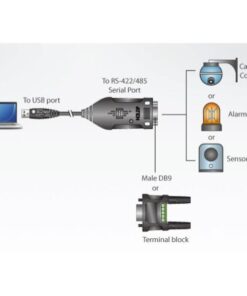 Adattatore USB a RS-422/485, UC485
