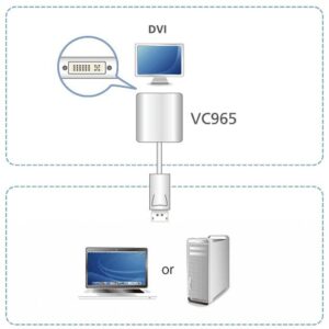 Adattatore da DisplayPort a DVI, VC965